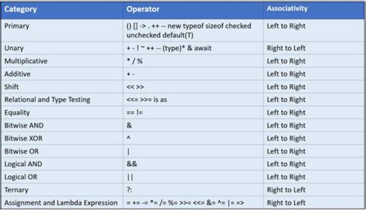 What does \n do in Java?