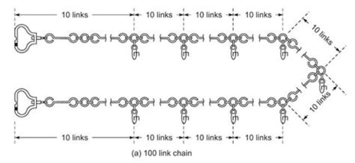 What is the difference between Gunter's chain and engineer's chain?